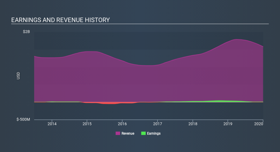 NasdaqGS:ZEUS Income Statement April 9th 2020