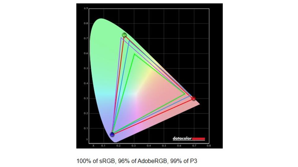 Image of the ASUS ROG Swift OLED 49 (PG49WCD) gaming monitor display benchmark.