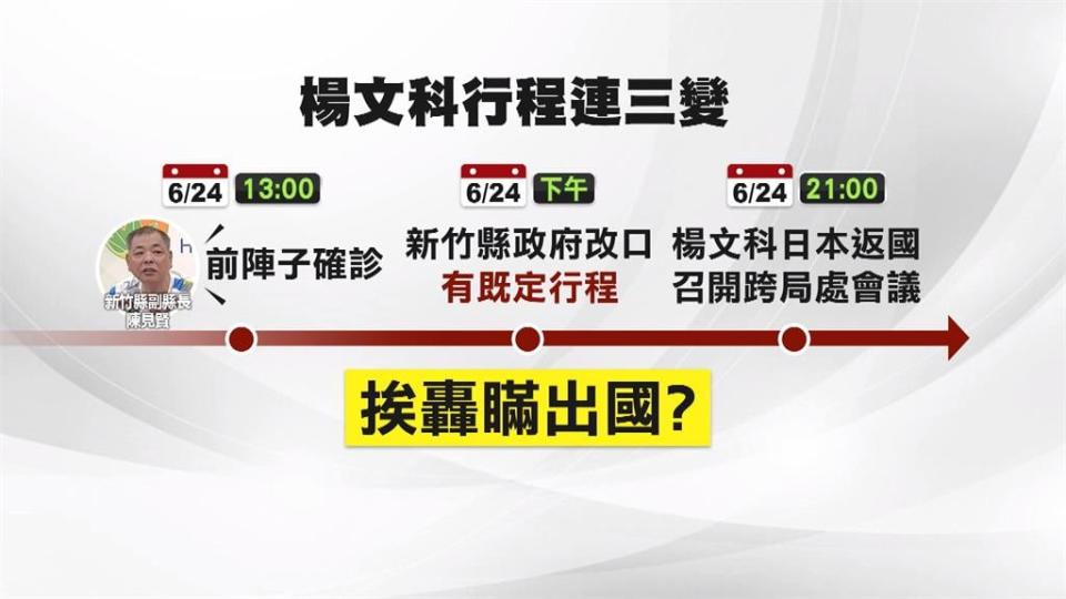 竹北氣爆縣長人在哪？　確診？既定行程？楊文科匆匆從日本返國