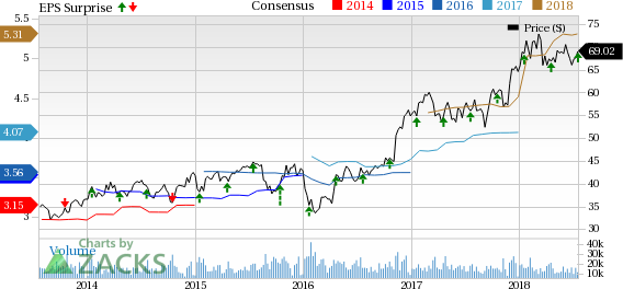 SunTrust's (STI) Q2 results benefit from higher revenues and lower provisions.