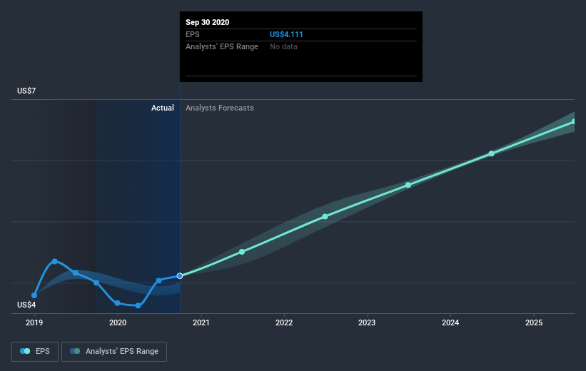 earnings-per-share-growth