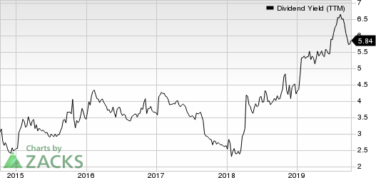 AbbVie Inc. Dividend Yield (TTM)