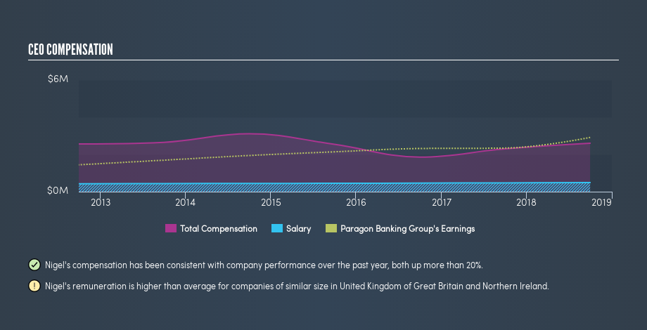 LSE:PAG CEO Compensation, August 16th 2019