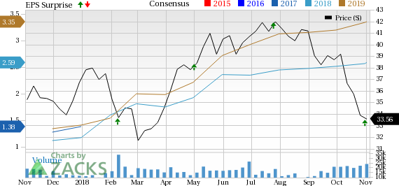 Suncor's (SU) third quarter delivers better-than-expected earnings on improved commodity price realizations, higher refining margins, along with robust production volumes from Hebron and Fort Hills.