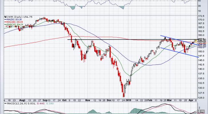 must-see stock trades for IWM