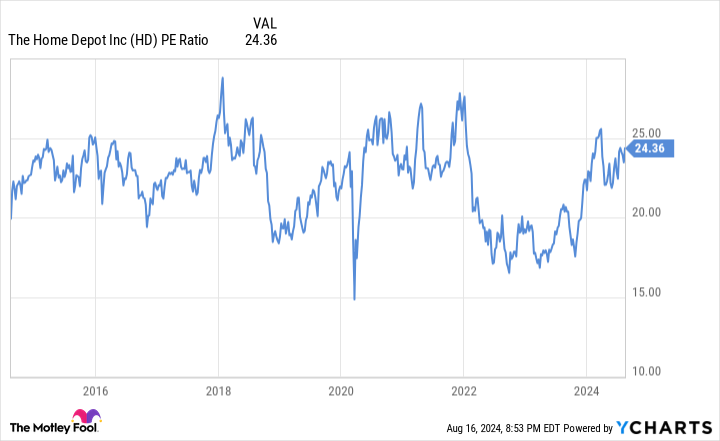 HD-PE ratio diagram