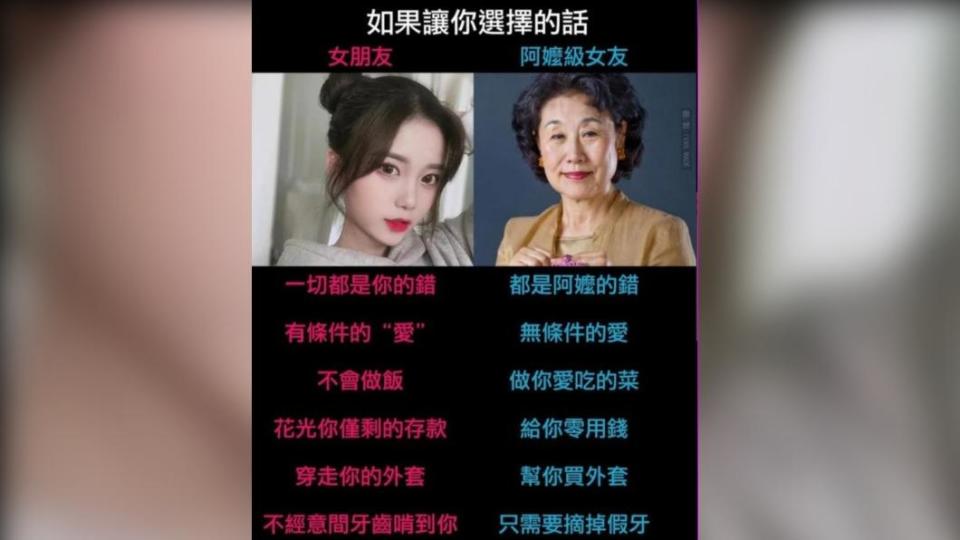 梗圖「女朋友與阿嬤級女友」在網路瘋傳。（圖／翻攝自Dcard）