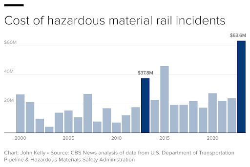  / Credit: CBS News