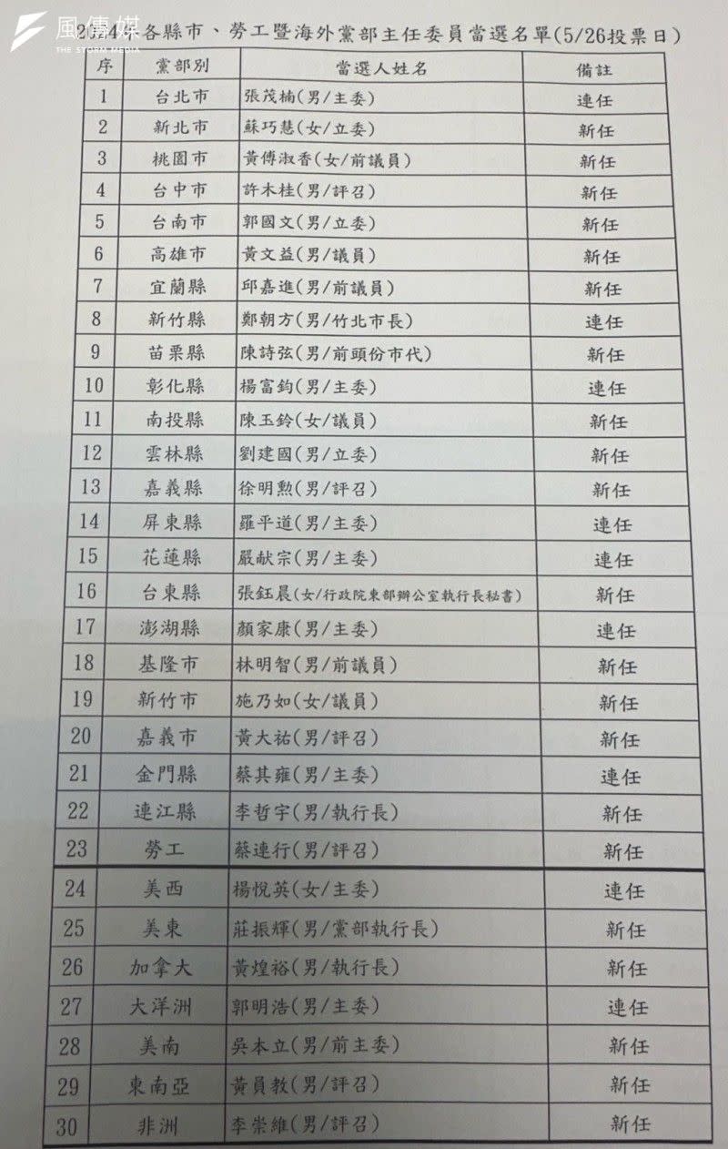 <cite>民進黨2024各黨部主委當選名單。（讀者提供）</cite>