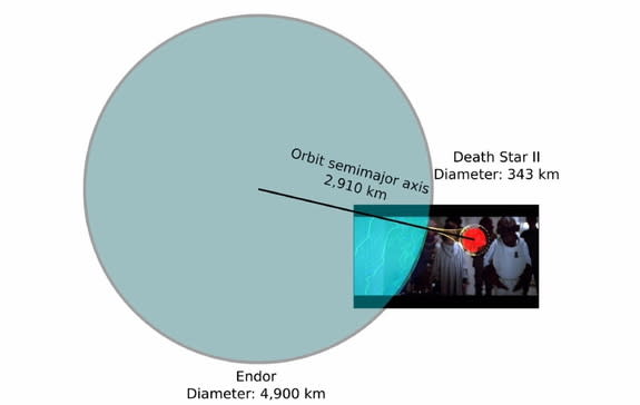 Using the simulation of the Death Star made during the rebels' briefing, a planetary scientist calculated exactly what the destruction of the satellite would have meant for life on Endor — and it isn'