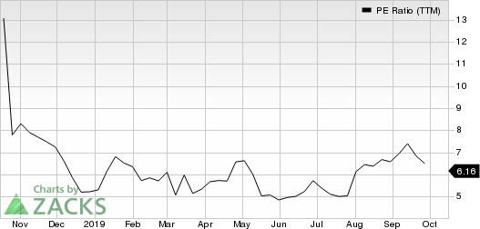 CURO Group Holdings Corp. PE Ratio (TTM)