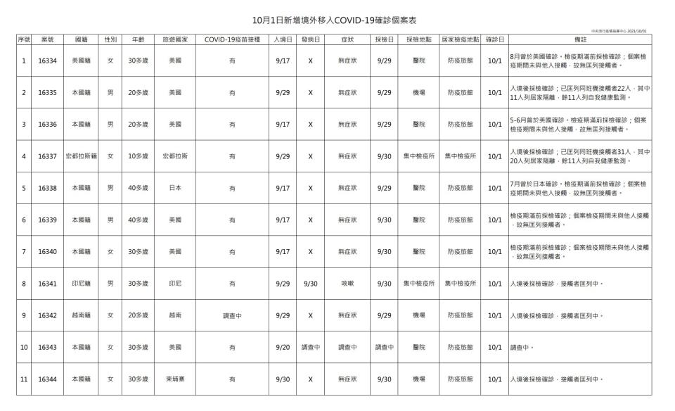 （指揮中心提供）