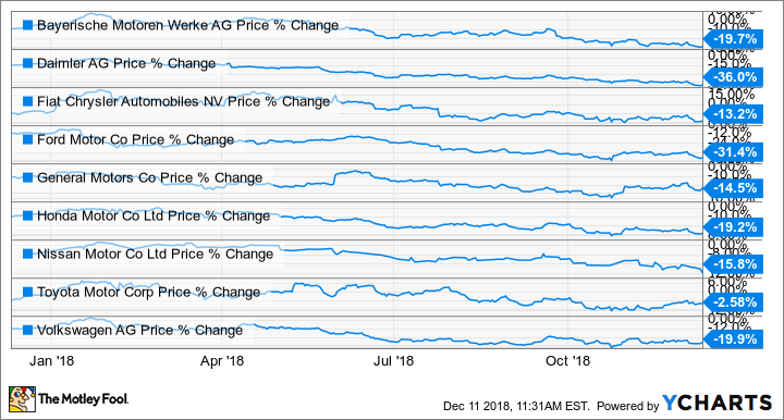 BMWYY Chart