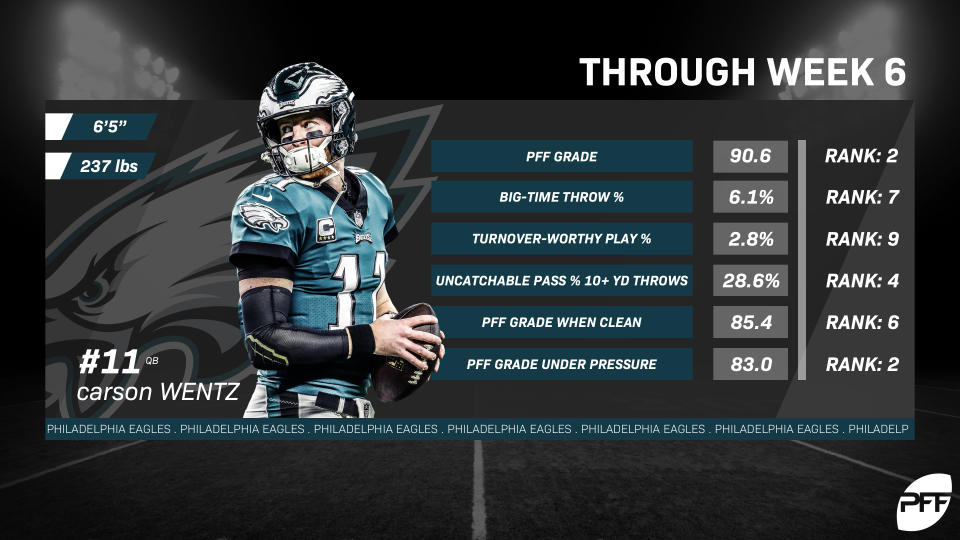 PFF metrics put Carson Wentz in elite status among NFL quarterbacks. 