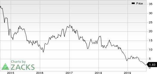 Forum Energy Technologies, Inc. Price