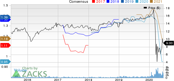 Ares Commercial Real Estate Corporation Price and Consensus