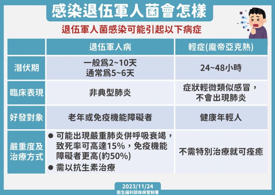 連爆4新生兒染退伍軍人病 禍首指向它！專家曝「泡奶粉」一危險行為 211