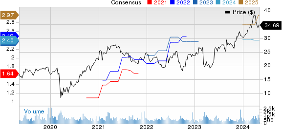 Quanex Building Products Corporation Price and Consensus