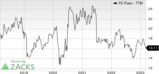 Henry Schein, Inc. PE Ratio (TTM)