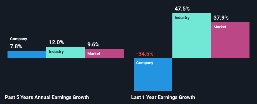 past-earnings-growth