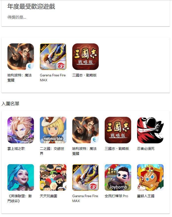 年度最受歡迎遊戲為《哈利波特：魔法覺醒》《Garena Free Fire MAX》《三國志・戰略版》。（翻攝Google Play）