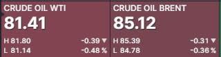 Futuros del petróleo 1 de agosto