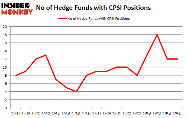 Is CPSI A Good Stock To Buy?