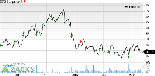 Williams-Sonoma's (WSM) Q1 earnings to gain from consistent enhancement of e-commerce channel. High costs might hurt margin.