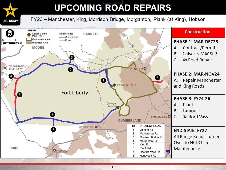 A map shows areas where roads will be repaired on Fort Liberty in the coming months.