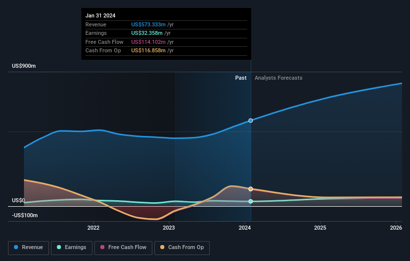 earnings-and-revenue-growth