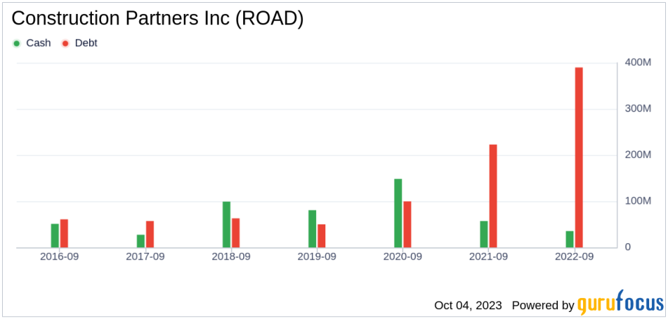 Unveiling Construction Partners (ROAD)'s Value: Is It Really Priced Right? A Comprehensive Guide