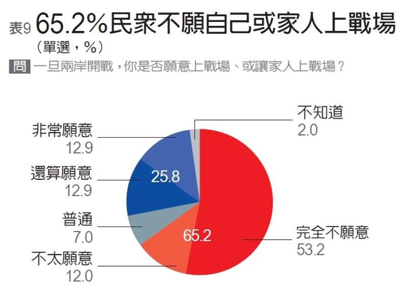 遠見編輯部製表