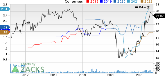 Orrstown Financial Services Inc Price and Consensus