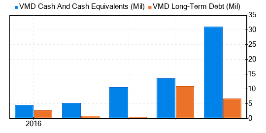 Viemed Healthcare Stock Gives Every Indication Of Being Fairly Valued