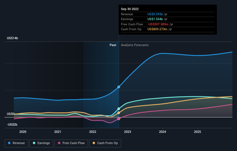 earnings-and-revenue-growth