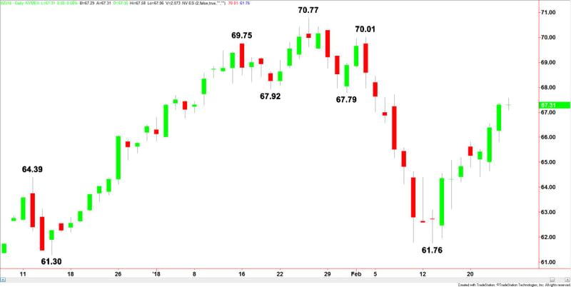 Brent Crude