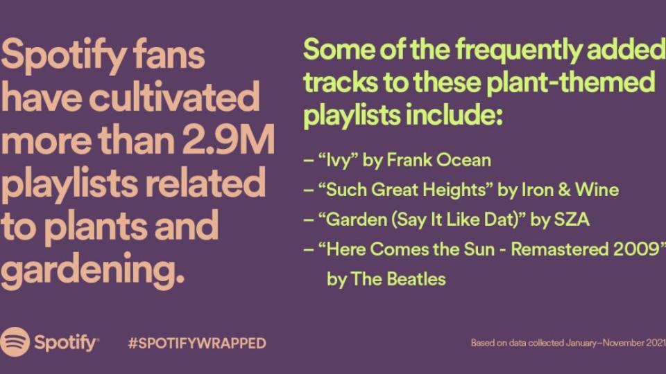  Spotify Reveals the Most Streamed Artists, Albums, and Songs of 2021