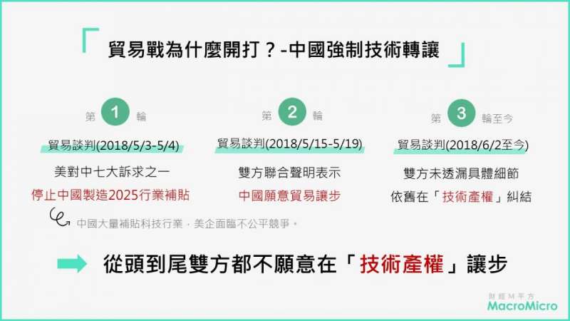 雙方的談判進度，僵持在技術強制轉移議題上（圖片來源：財經M平方）