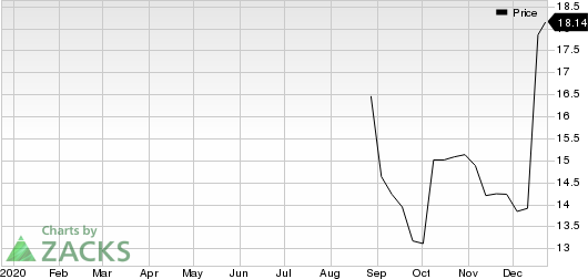 American Outdoor Brands, Inc. Price