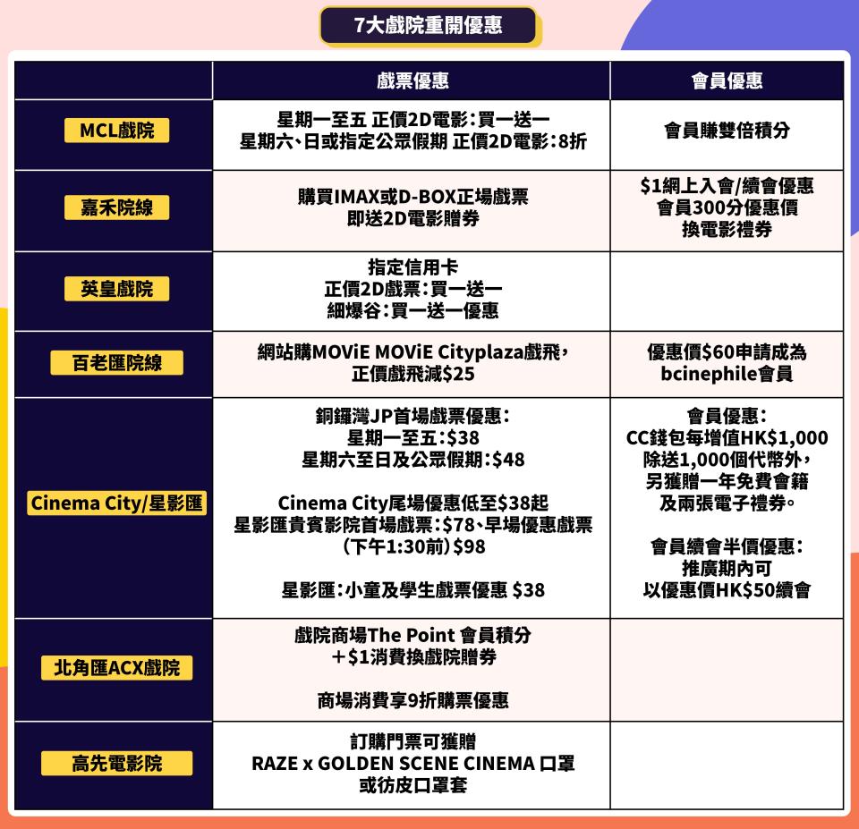 戲院重開-戲院優惠-MCL-嘉禾-英皇-百老匯