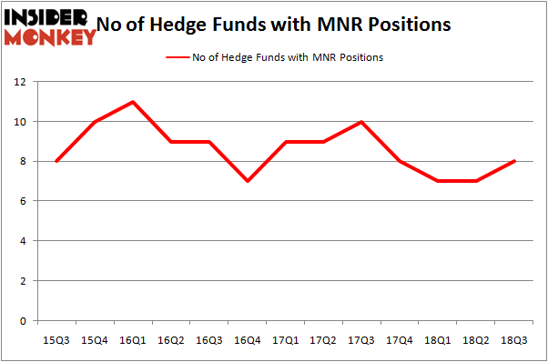 MNR