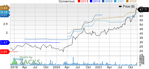 BJ's Wholesale Club Holdings, Inc. Price and Consensus