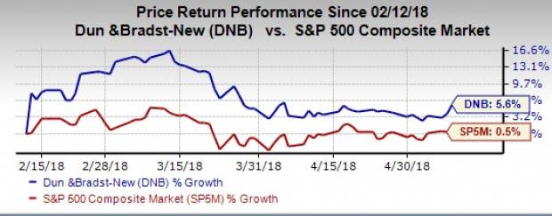 Dun & Bradstreet (DNB) first-quarter 2018 earnings and revenues grow year over year.