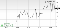 Top Ranked Value Stocks to Buy for June 8th