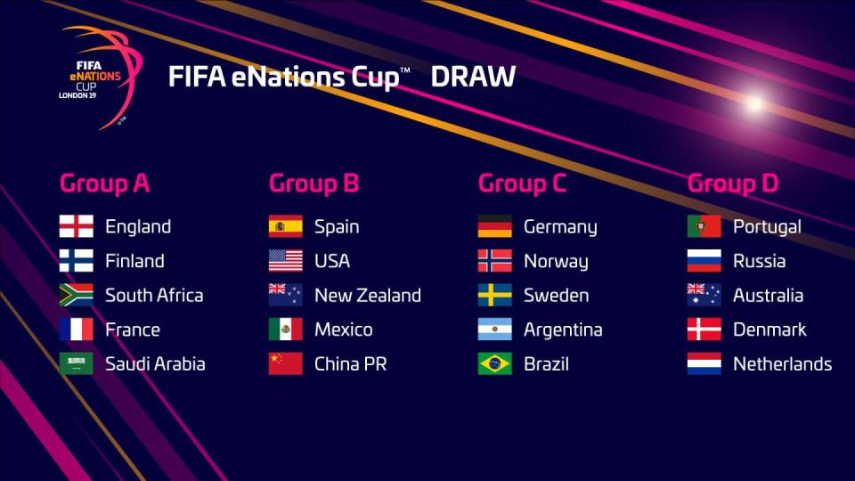 The 20 teams competing to win the eNations Cup (Fifa)