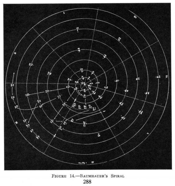 Heinrich Baumhauer’s spiral from 1870 (American Chemical Society)