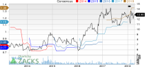 Top Ranked Growth Stocks to Buy for April 11th