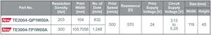 The TE2004-QP1W00A (203dpi) and TE3004-TP1W00A (300dpi) significantly improve on the substrate material, structure, and wiring pattern over existing products