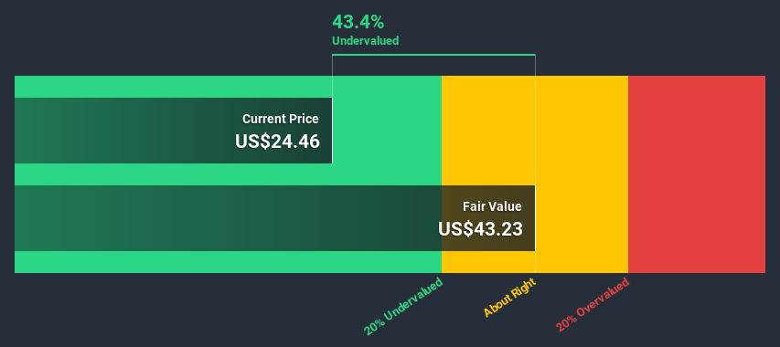 NYSE:GM Discounted Cash Flow June 27th 2020