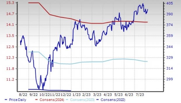 Zacks Investment Research